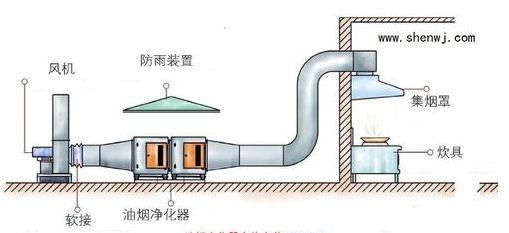 室外低空油烟净化器安装法.jpg